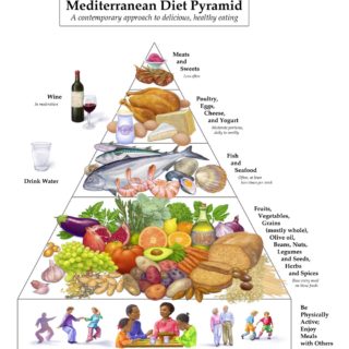 mediterranean diet
